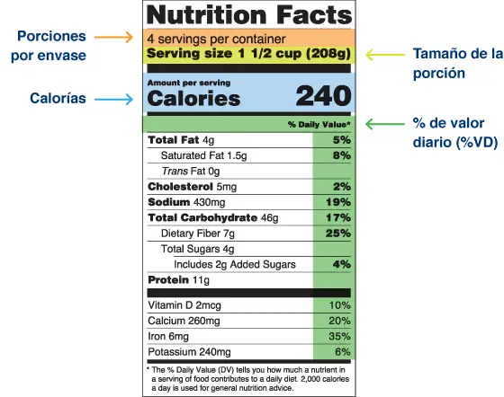 🥗 Guía definitiva para entender el etiquetado nutricional: aprende a leer lo que comes
