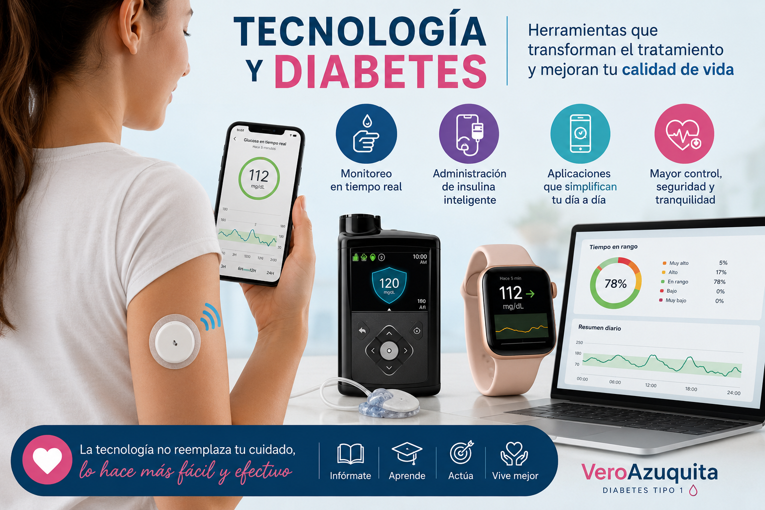 Uso de la tecnología en la Diabetes: ventajas y desventajas de los dispositivos que han transformado el tratamiento